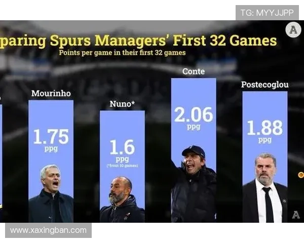 战术革新：最新足球球队分析揭示赛季争冠关键因素