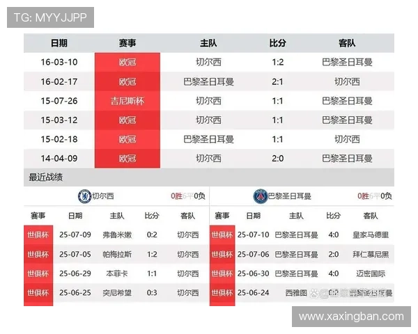 切尔西年轻阵容表现起伏,赛季稳定性面临考验